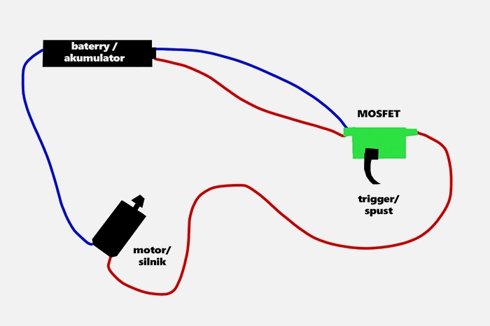 Schéma opérationnel système électronique dans réplique d'airsoft